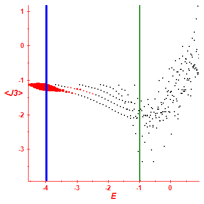 Peres lattice <J3>